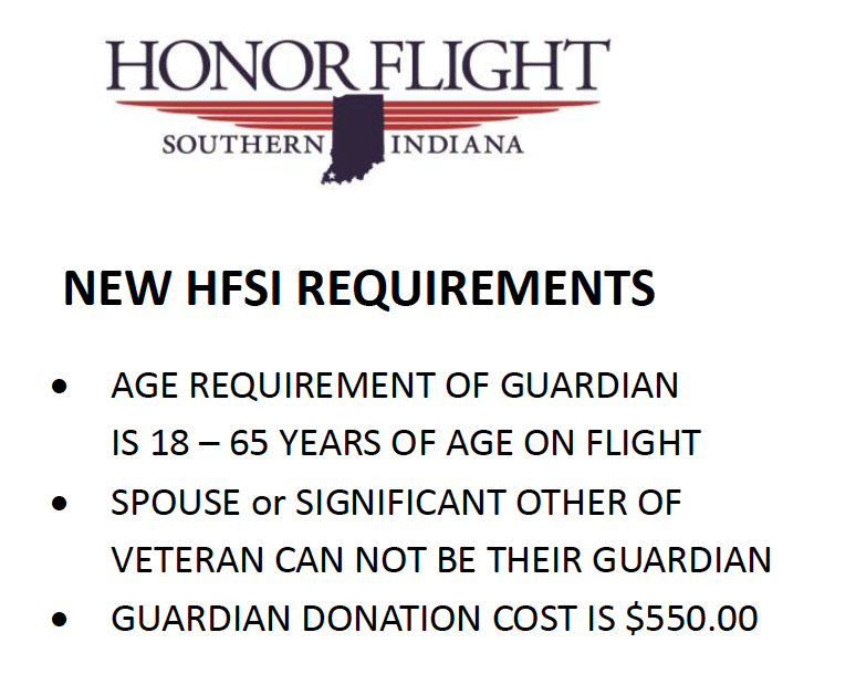 NEW HFSI Requirements